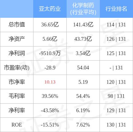 亚太药业最新公告,🌟亚太药业最新公告🌟