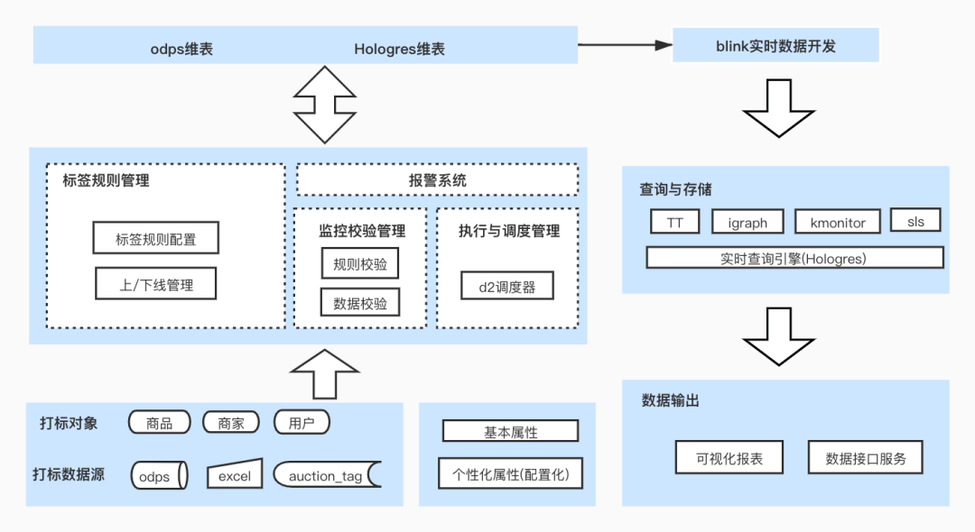 100%精准一肖解读：详尽数据资料及实施版ITV838.56剖析