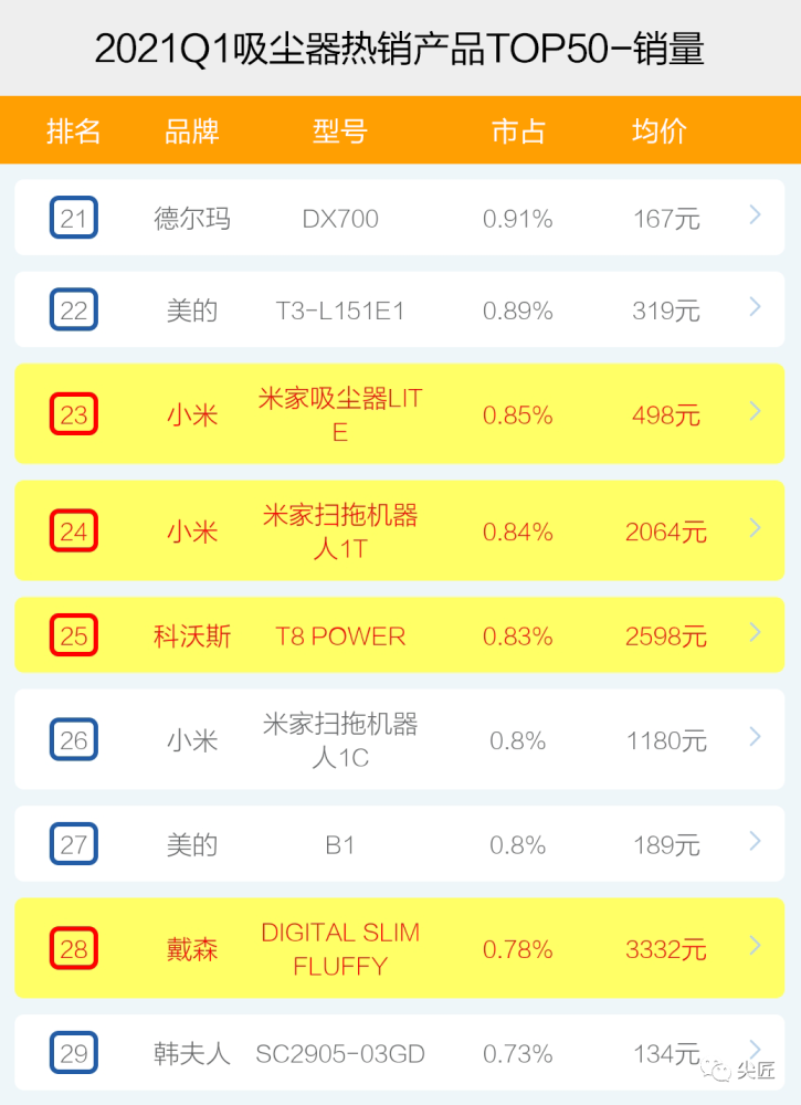 关门打狗 第18页