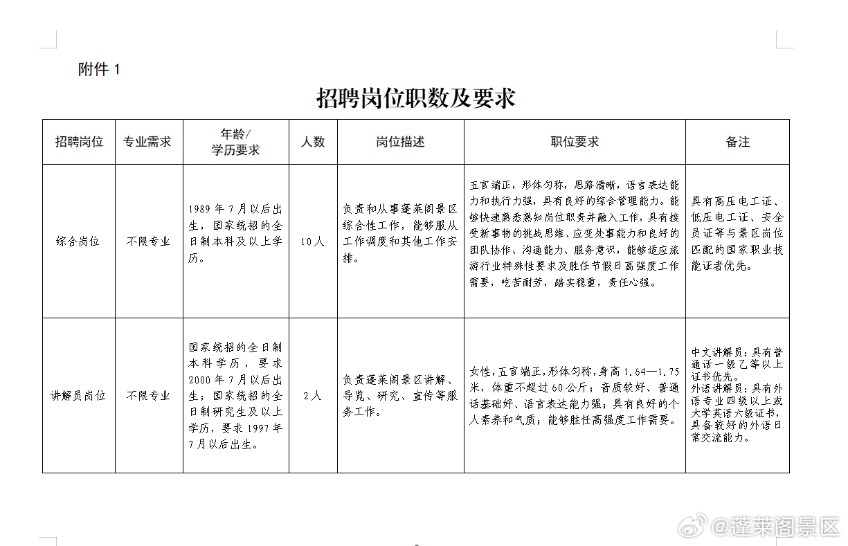 烟台最新招聘信息今日更新✨