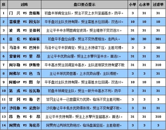 澳门每日彩期精准预测龙门客栈，数据解析版FJB255.9