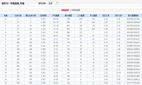 2024澳门好彩连连46期全集，电商专版KCH805.49解析