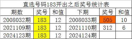 白小姐特准选号秘诀：期期精准，素材解析方案详解_黄金版NDJ527.35