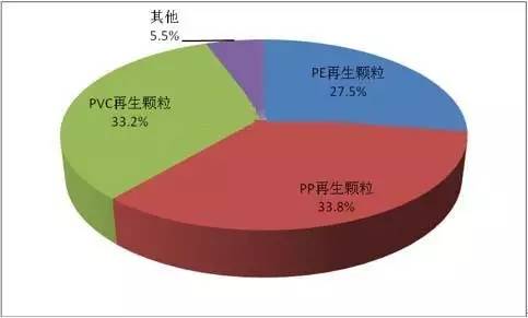 塑料粒子最新行情深度分析与概述