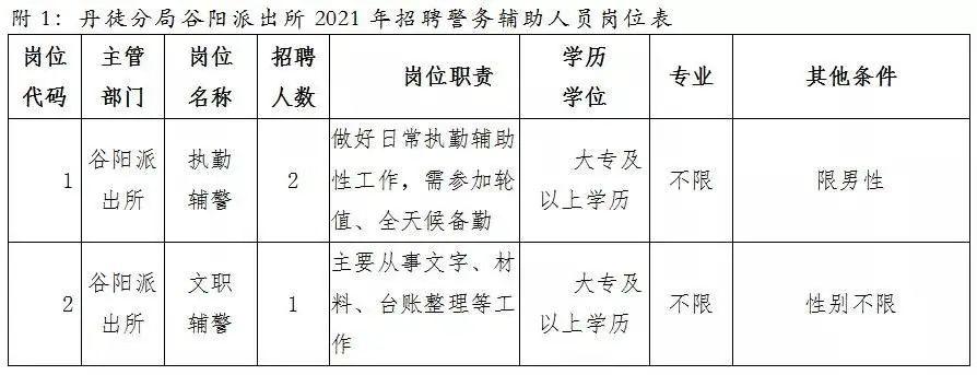 镇江最新招聘信息及动态更新