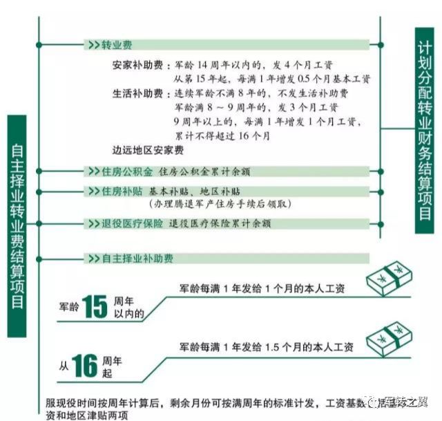 转业最新政策解读与分析