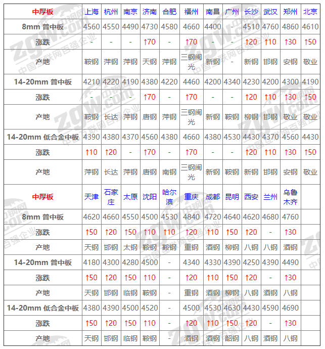 钢铁价格今日最新行情分析