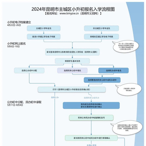 政策详解与论述