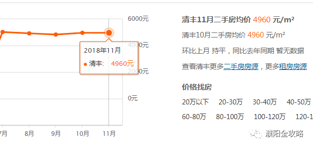 南乐房价最新动态，小巷深处的意外发现