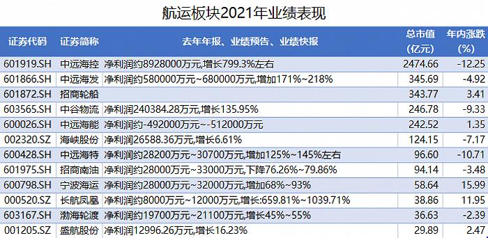 长航凤凰最新动态更新，最新消息汇总