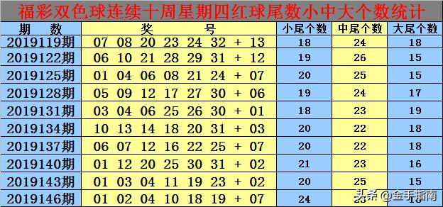 白小姐独中一码预测，精准解析到位_OQP6.56.77风尚版