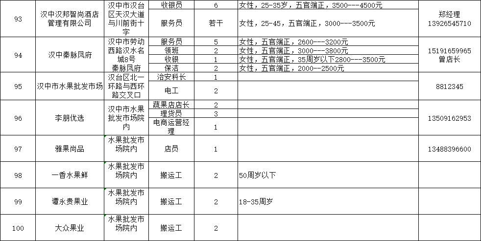 汉中市最新招聘信息及获取步骤指南