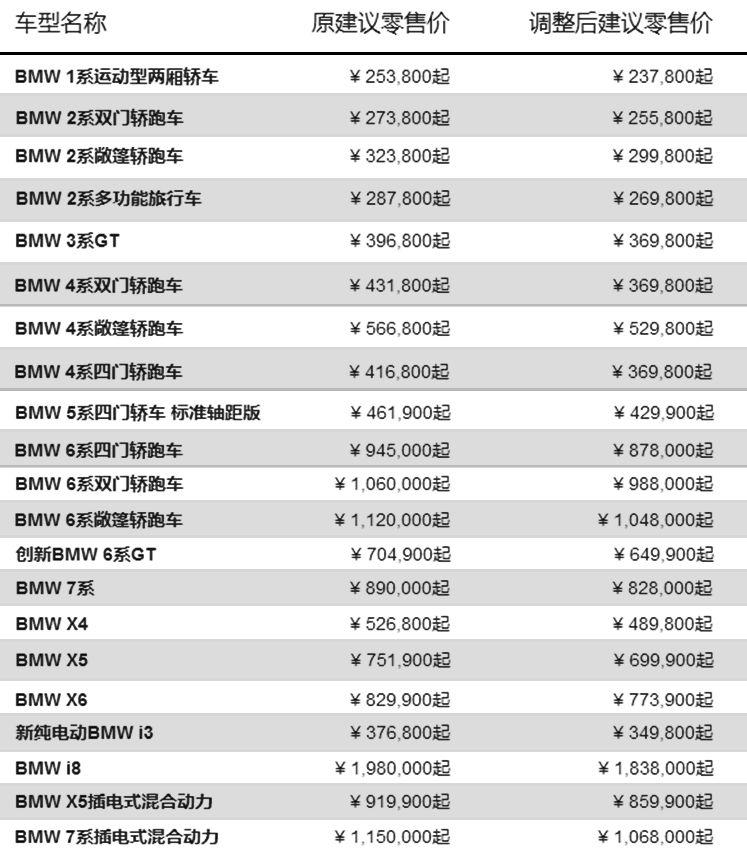 进口车最新降价消息，巷弄深处的惊喜与行业动态