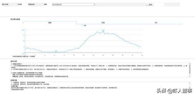 包含独特技术的澳门一码一肖100%准确？深度解析