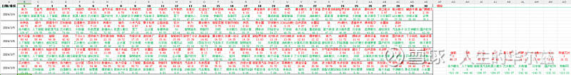 2024全国联销图谱实况检验攻略详解_MOF7.34.23尊享版