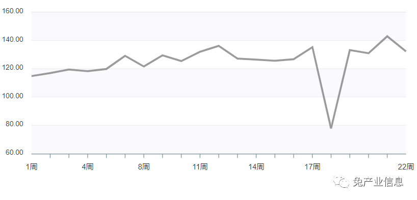 尚村獭兔最新价格及市场趋势与影响因素分析