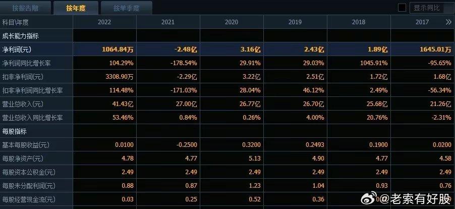 新澳数据资源免费共享，深入解析AAJ9.50.68抗菌版实际数据