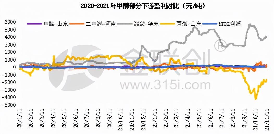 二甲醚最新价格动态，变化中的学习赋予我们力量与自信