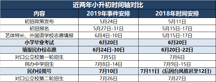 福州小升初最新政策,福州小升初最新政策步骤指南（初学者/进阶用户适用）