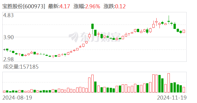 宝胜股份最新动态与消息更新📢📈