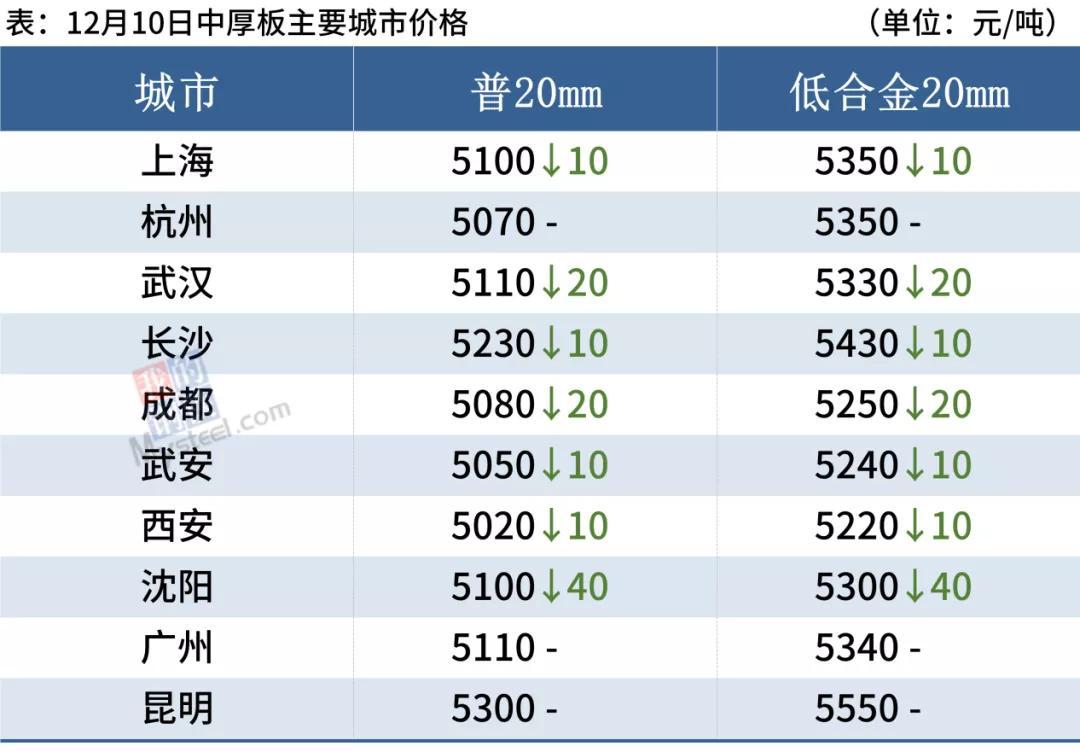 唐山钢坯最新报价及其背后的温情故事