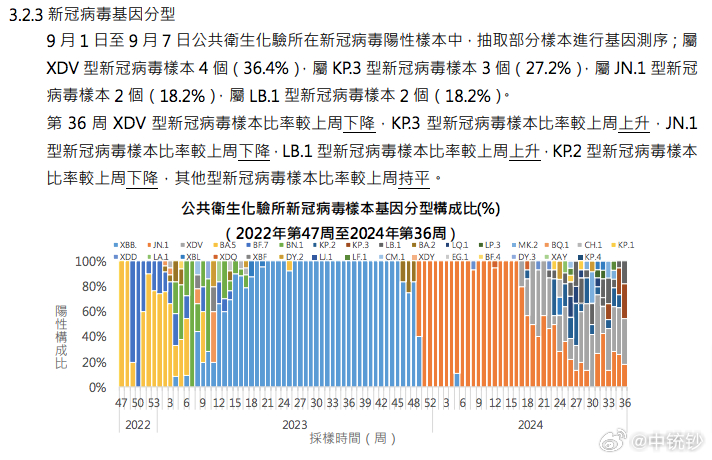 异常激烈 第9页