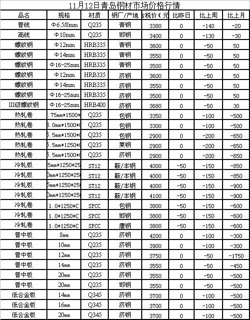 工字钢最新报价概览，市场走势、影响因素与选购指南