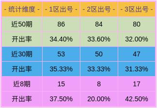 2024年澳门夜间开奖号码预测与理论分析_VEA8.41.58精致版