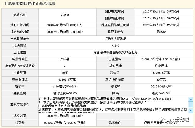 卢氏房价最新动态更新，最新房价消息