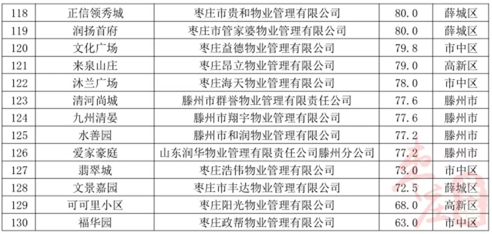 害群之马 第18页