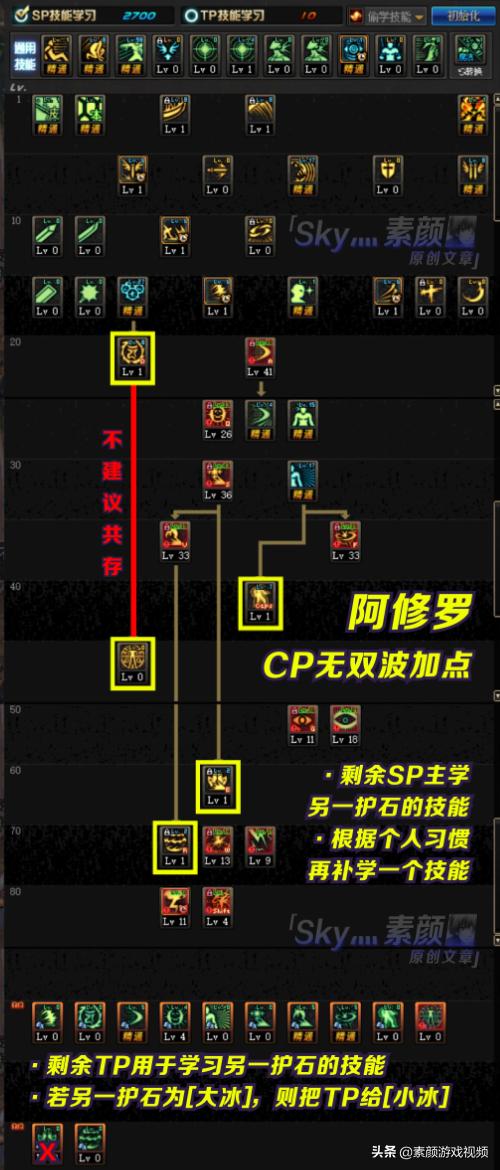 阿修罗刷图加点最新攻略，自然美景探索之旅