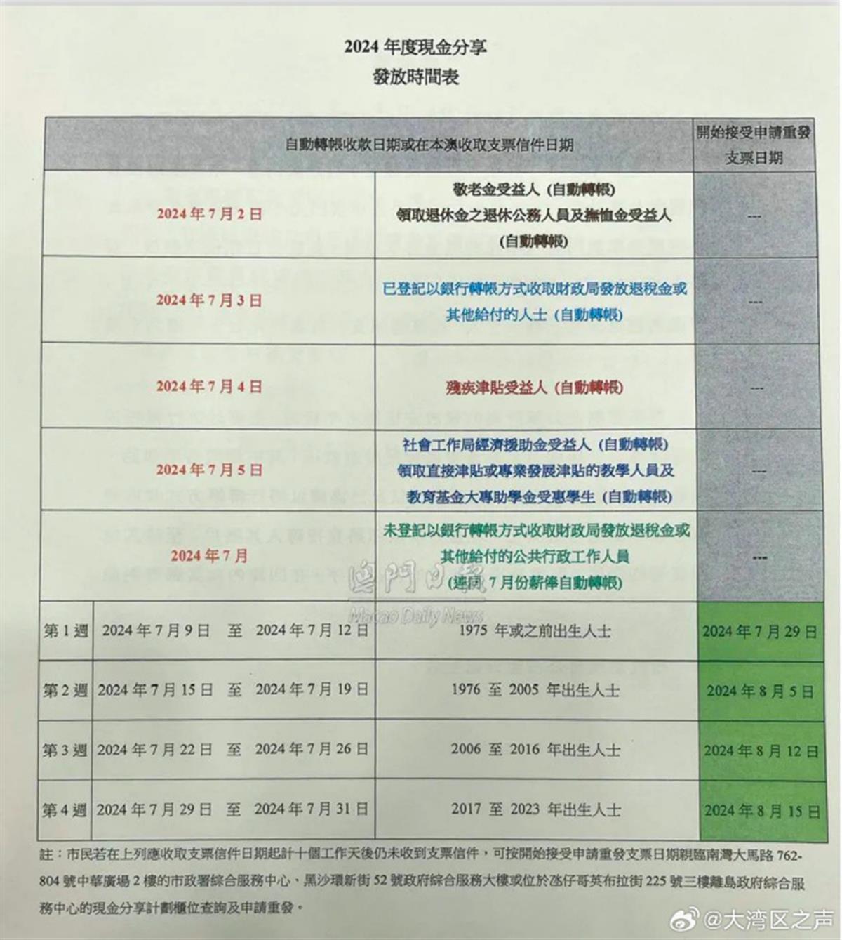 2024年澳门开奖记录与落实计划概览_RCQ1.63.40文化传承版