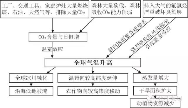 自然环境中的国产化作答与定义解释_EQY8.77.53多功能版