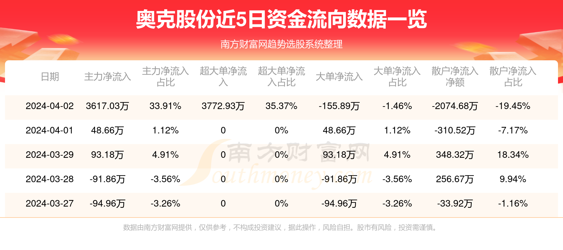 奥克股份最新动态深度解析与观点阐述