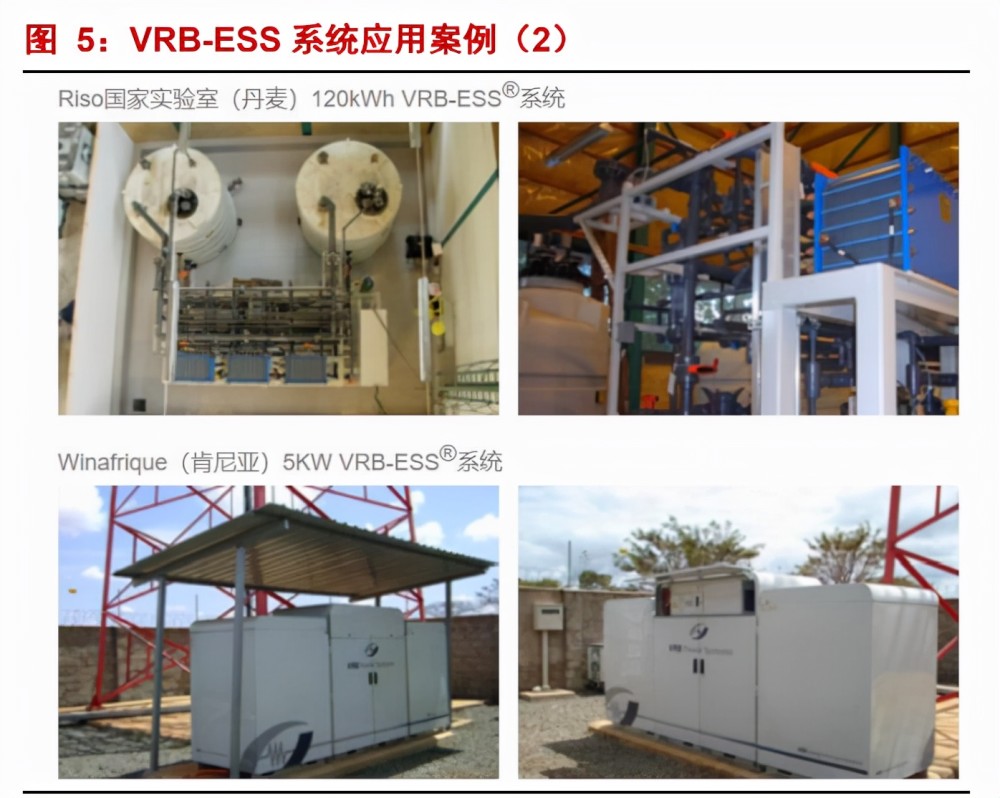 钒储能电池在新能源领域的发展脉络最新探索消息