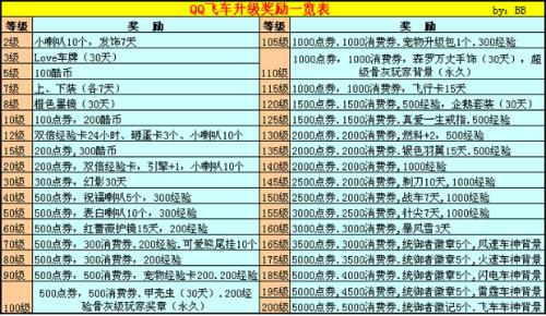 QQ等级最新要点解读与趋势分析