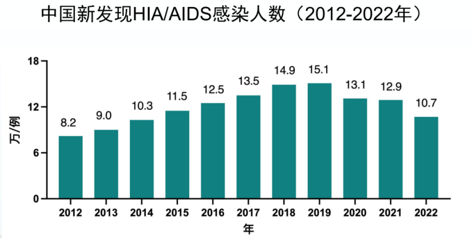 艾滋病最新研究带来信心与成就，照亮未来之路的希望之光