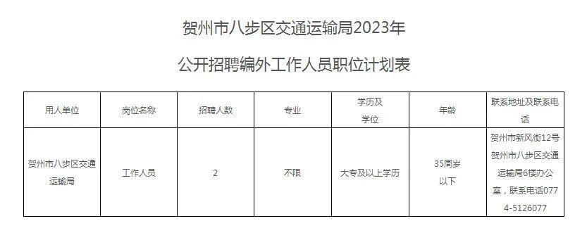 贺州最新招聘启事，职位空缺等你来挑战！