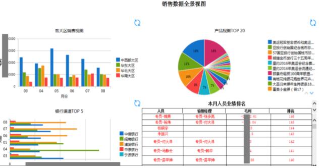 2024年新蔡县最新调动,数据包络分析法_BEG89.198触感版