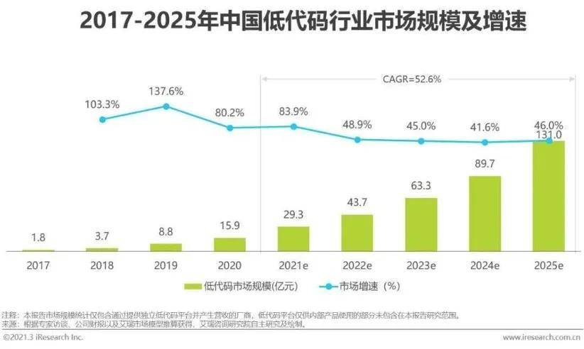 新奥免费三中三资料,深究数据应用策略_WFM98.740未来科技版