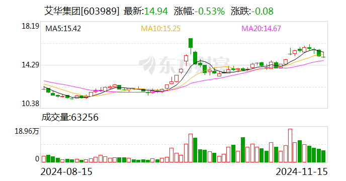 艾华集团迈向未来的步伐，最新战略洞察与消息速递