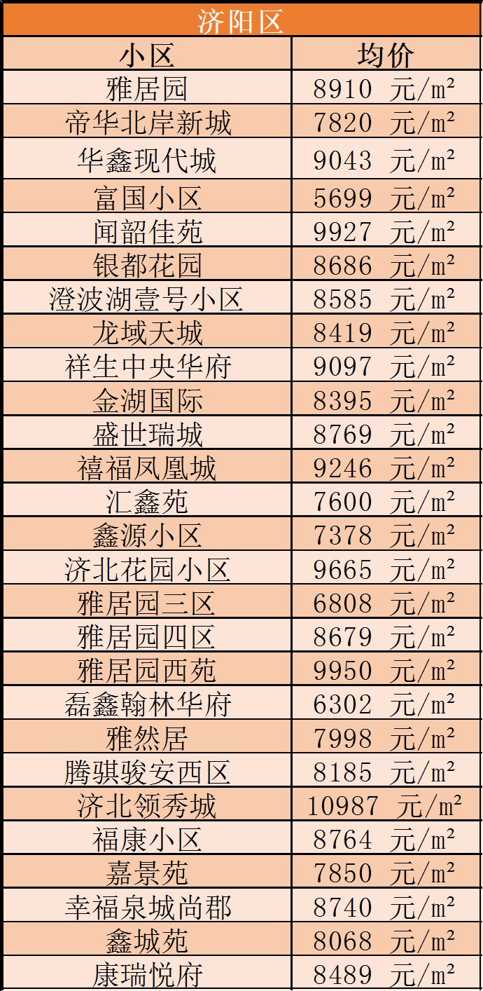 济阳房价最新动态，现状、趋势及多方观点探讨分析