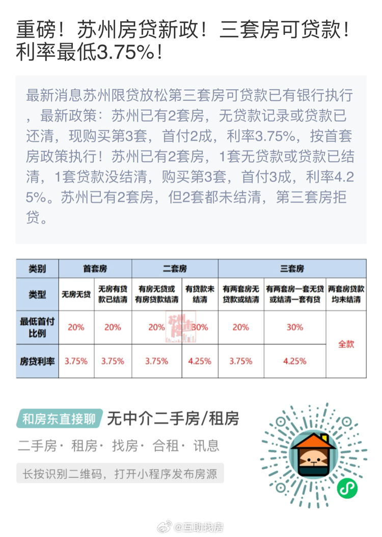 🔥苏州最新房贷政策详解🔥