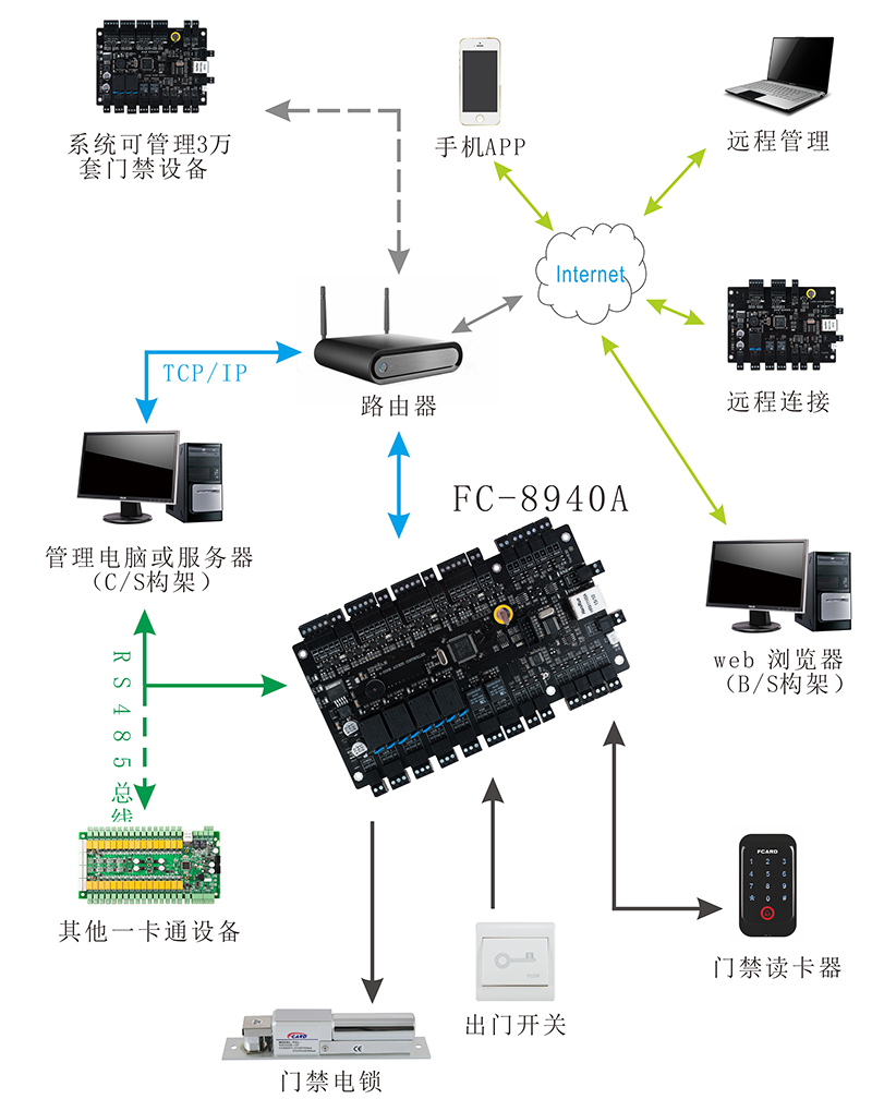 大三巴com388838,智能门禁方案_MPQ51.988环境版