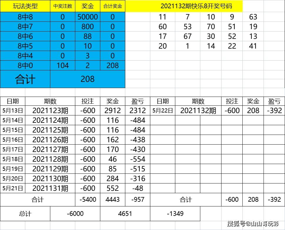 6合和彩开奖结果查询,实时处理解答计划_GSO96.189户外版