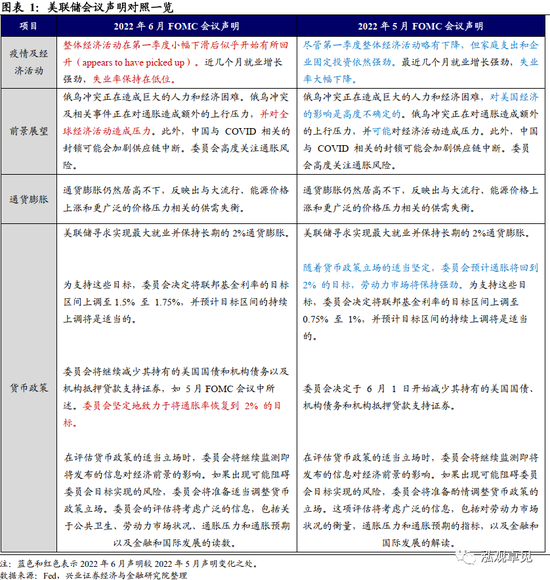 美国加息最新动态，影响、分析与展望