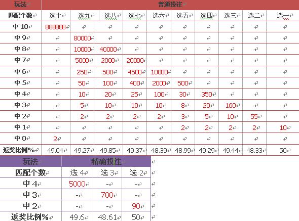 新澳门开奖结果开奖记录走势图表,统计信息解析说明_KRC96.390旅行版