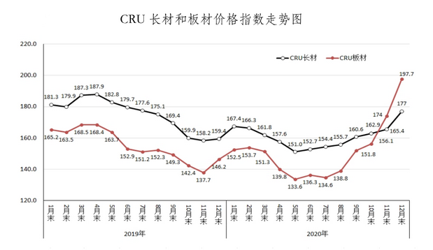 钢材价格行情最新报价及市场走势深度解析