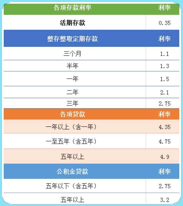 最新存款利率详解，步骤指南与利率更新