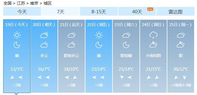 南京天气预报最新消息，未来15天的天气预测🌦️